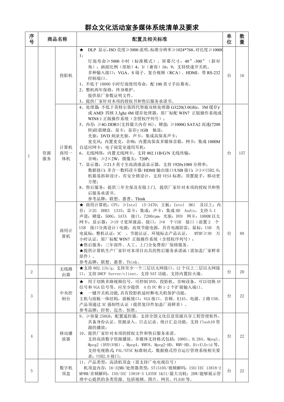 群众文化活动室多媒体系统清单及要求_第1页