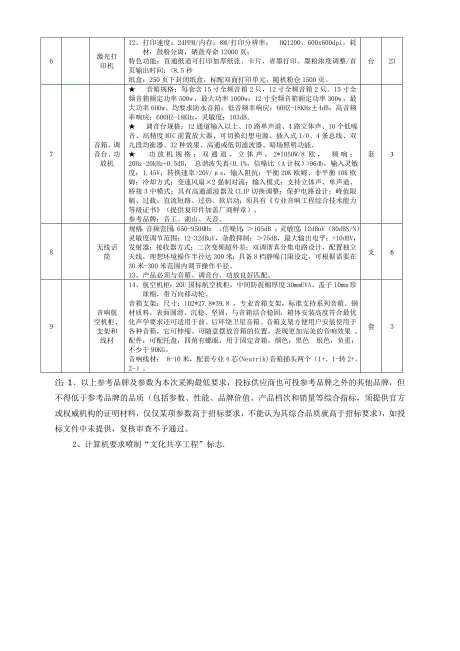 群众文化活动室多媒体系统清单及要求_第2页