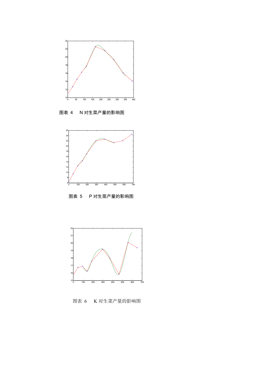 N,P,K对农作物的具体影响.doc_第3页