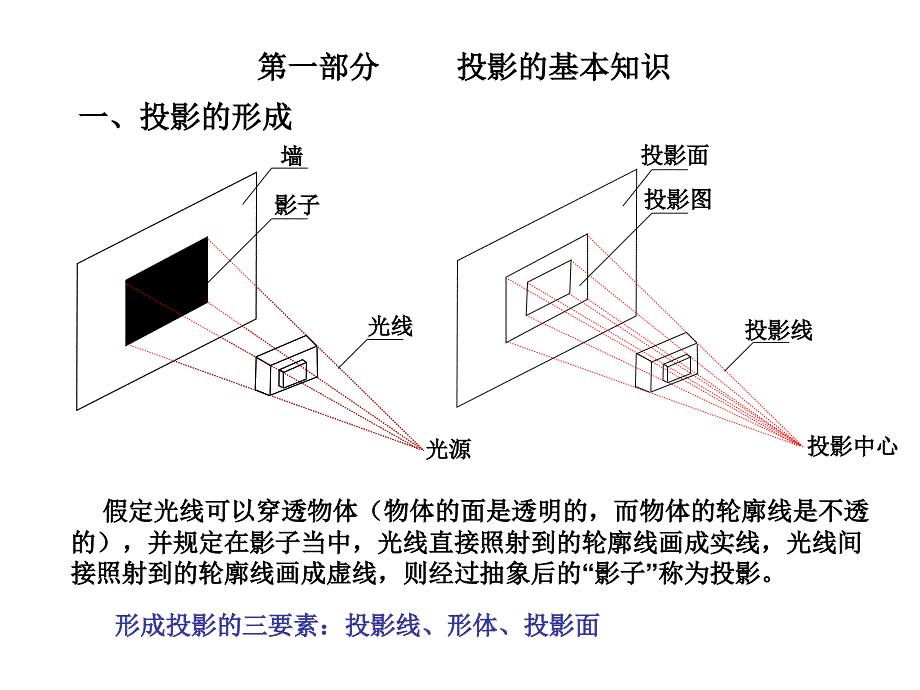 建筑识图与构造一二三部分_第1页
