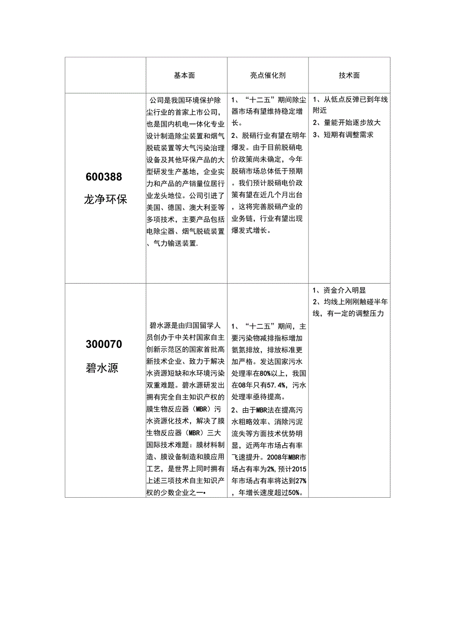 七大新兴产业_第1页