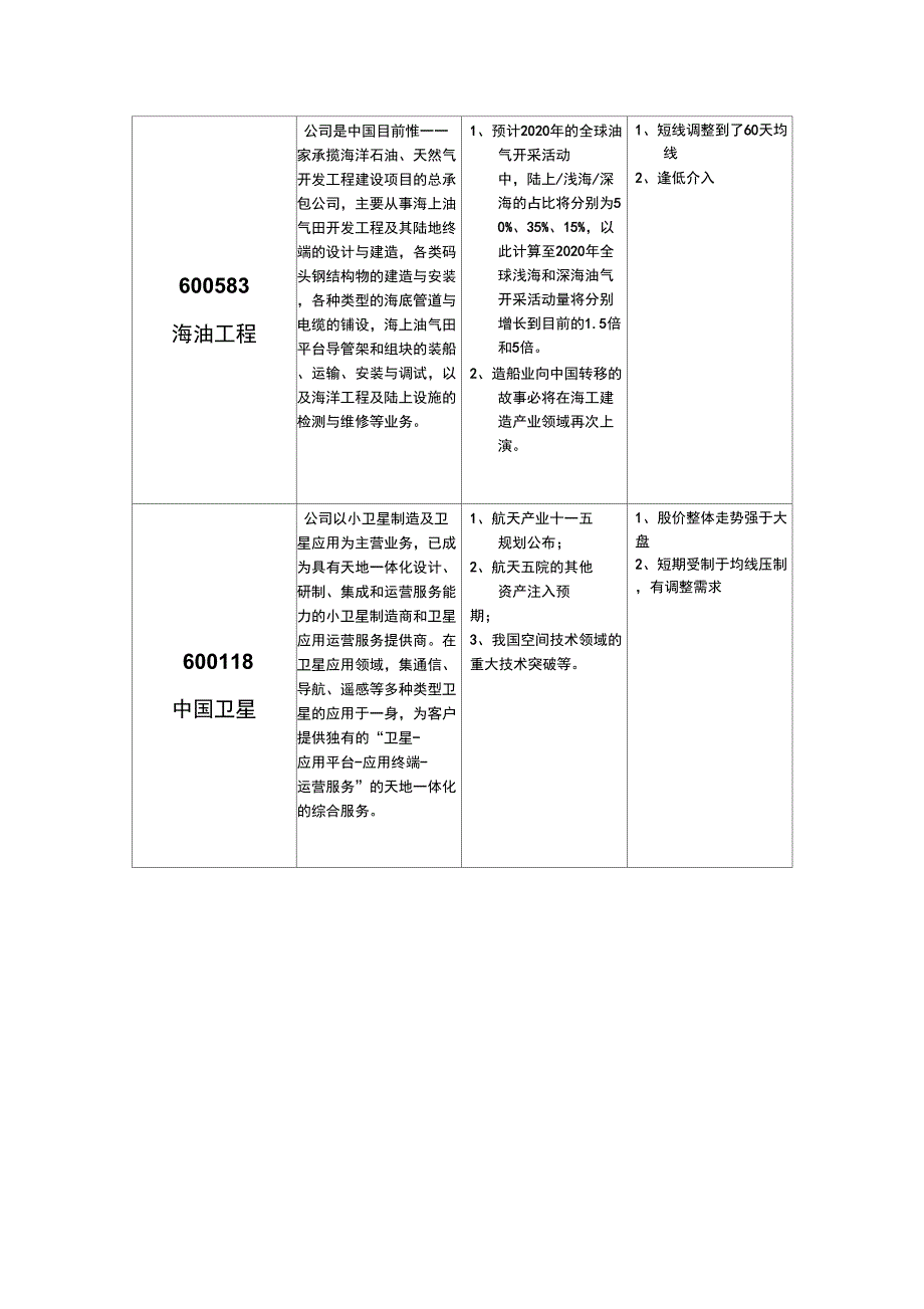 七大新兴产业_第4页