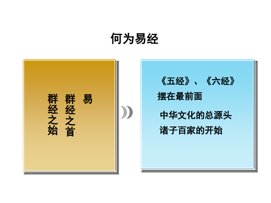 曾仕强-易经的奥秘全集幻灯片_第2页