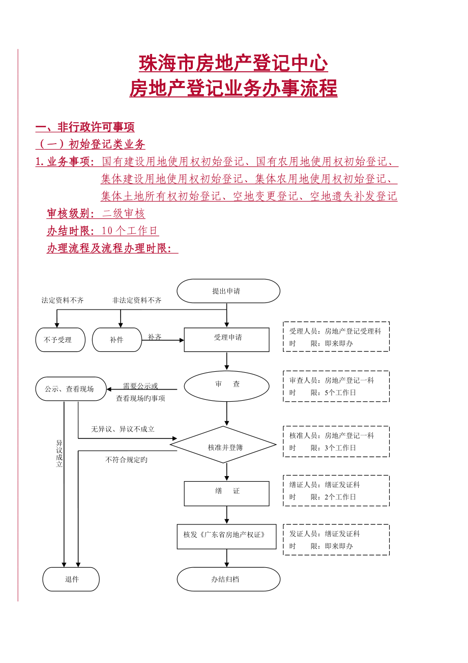 房地产登记中心办事流程.doc_第1页