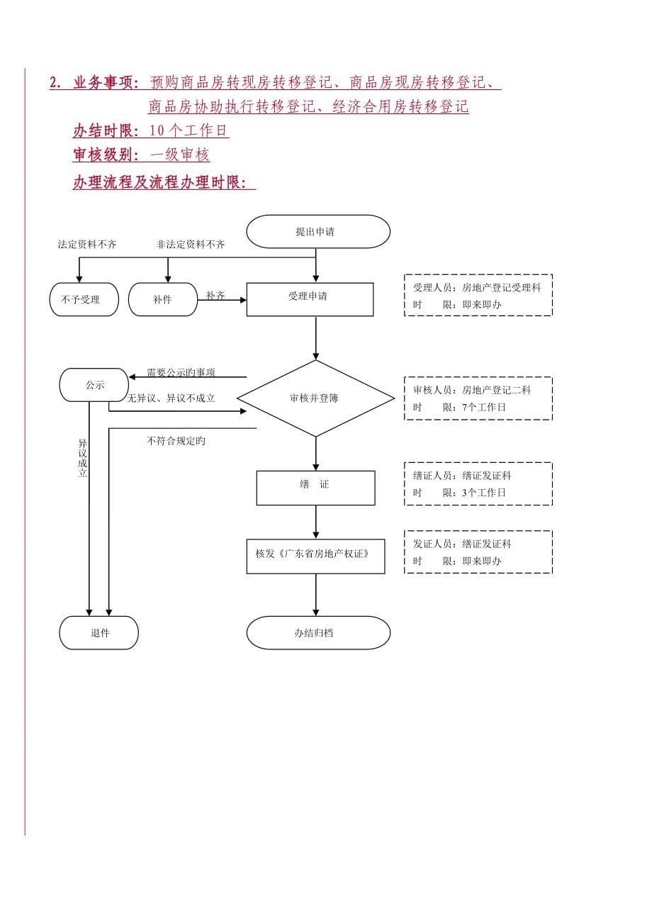 房地产登记中心办事流程.doc_第5页