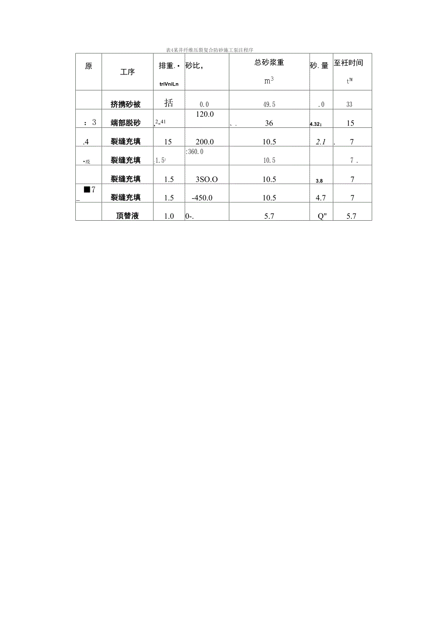 砾石充填防砂井砾石尺寸设计实例_第5页