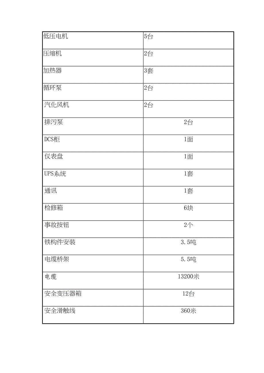 江苏某发电厂改建工程电气施工组织设计（天选打工人）.docx_第5页