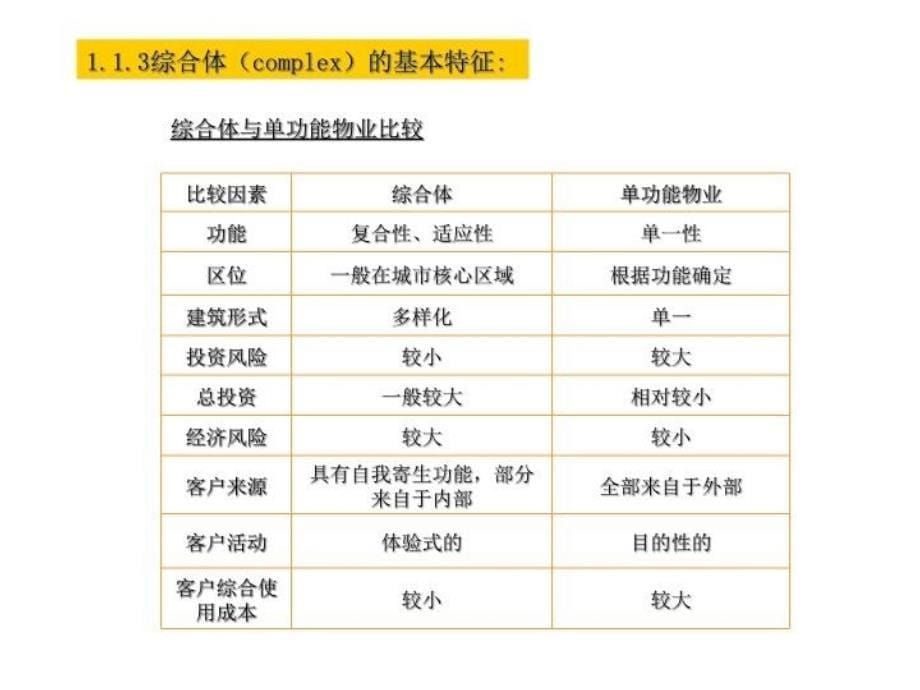 最新城市综合体研究及经典案例2ppt课件_第5页