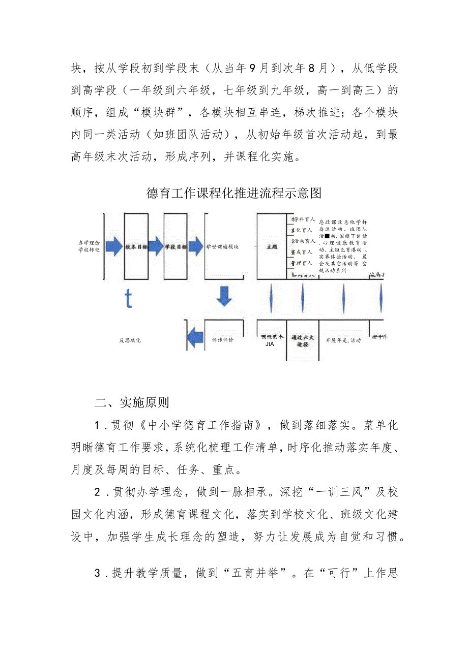 关于德育工作课程化推进的实施方案_第2页