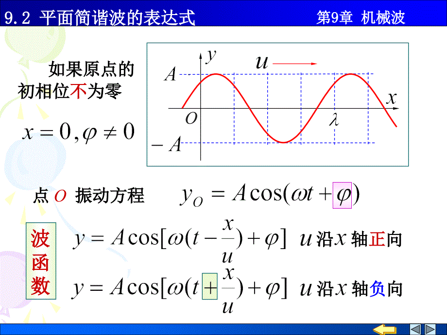 物理PPT课件9.2 平面简谐波的表达式_第4页