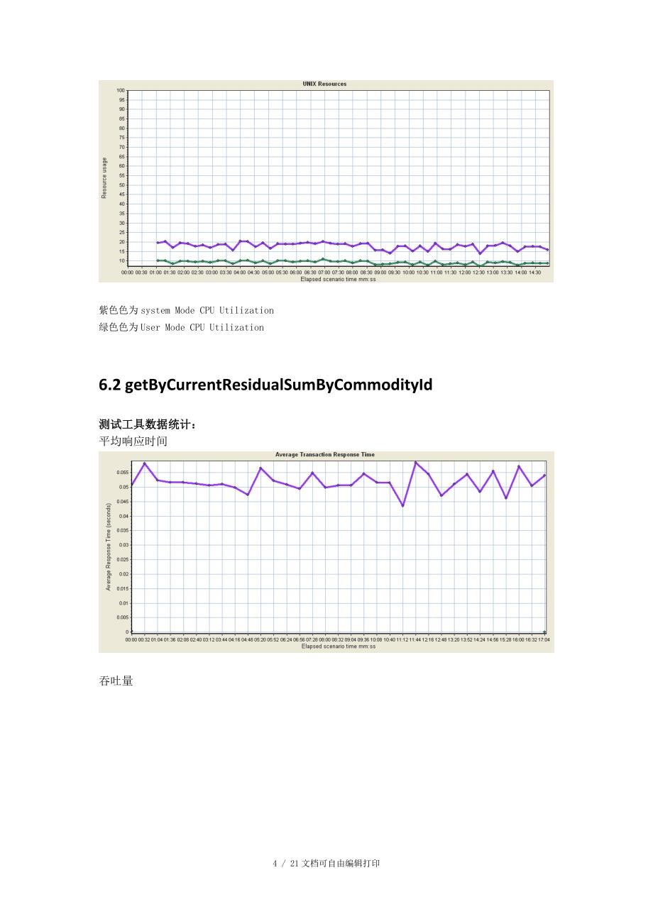 快付接口性能测试报告_第4页