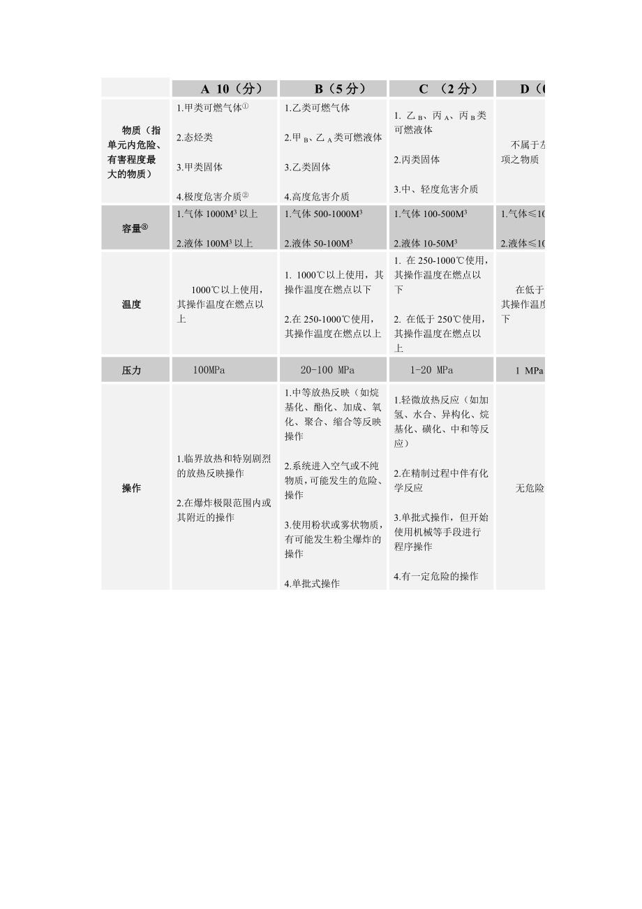 安全分析方法_第3页