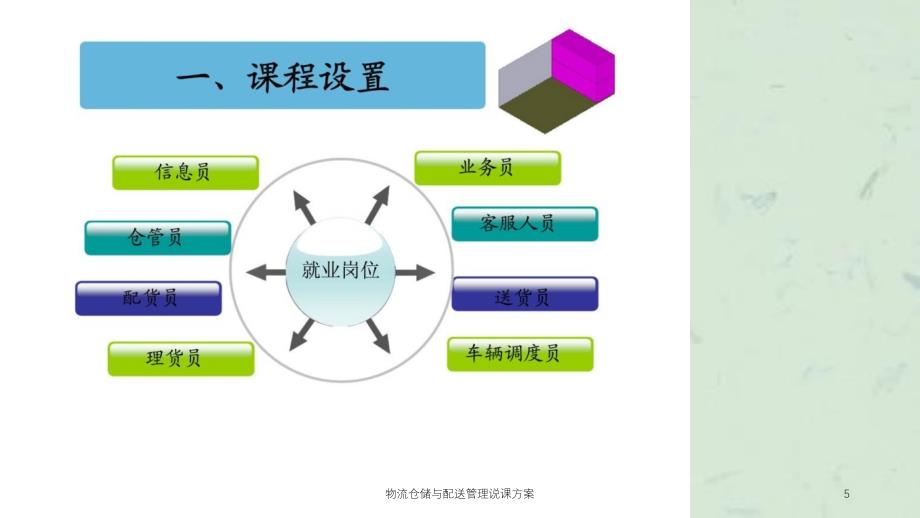 物流仓储与配送管理说课方案课件_第5页