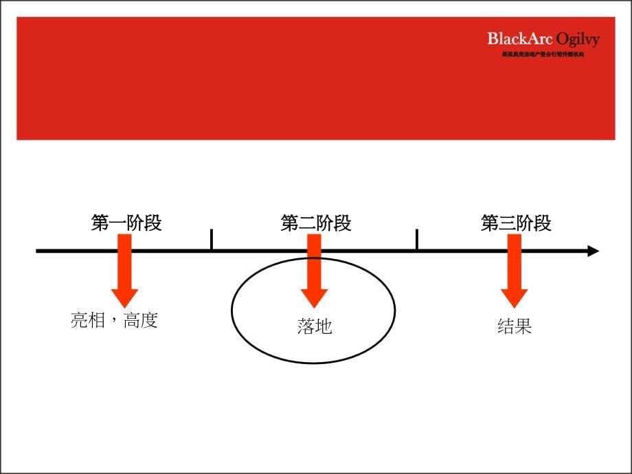 成都华侨城地产推广思考_第5页