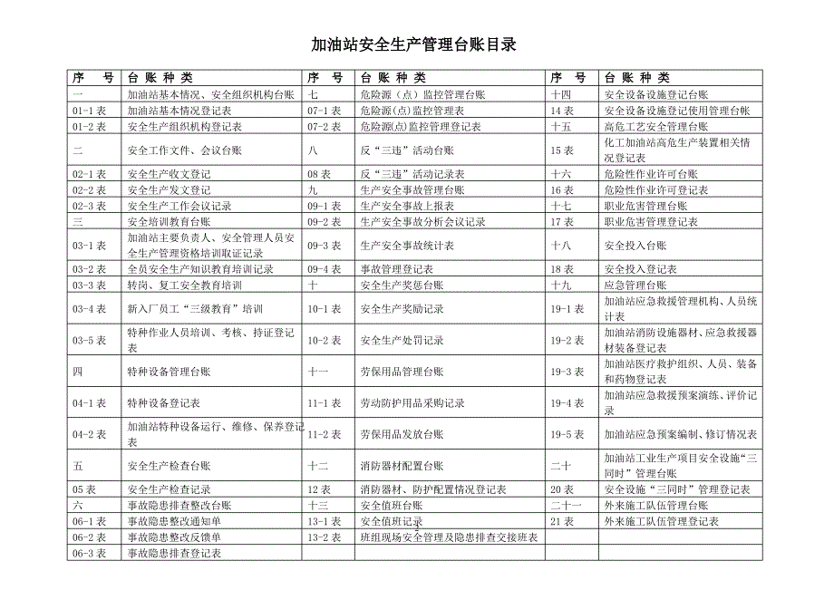 加油站安全生产管理台账21种台账样本(完整版)_第2页