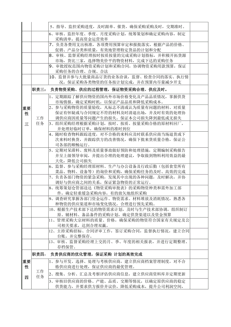 采购部部长岗位职责说明书-5页（天选打工人）.docx_第2页