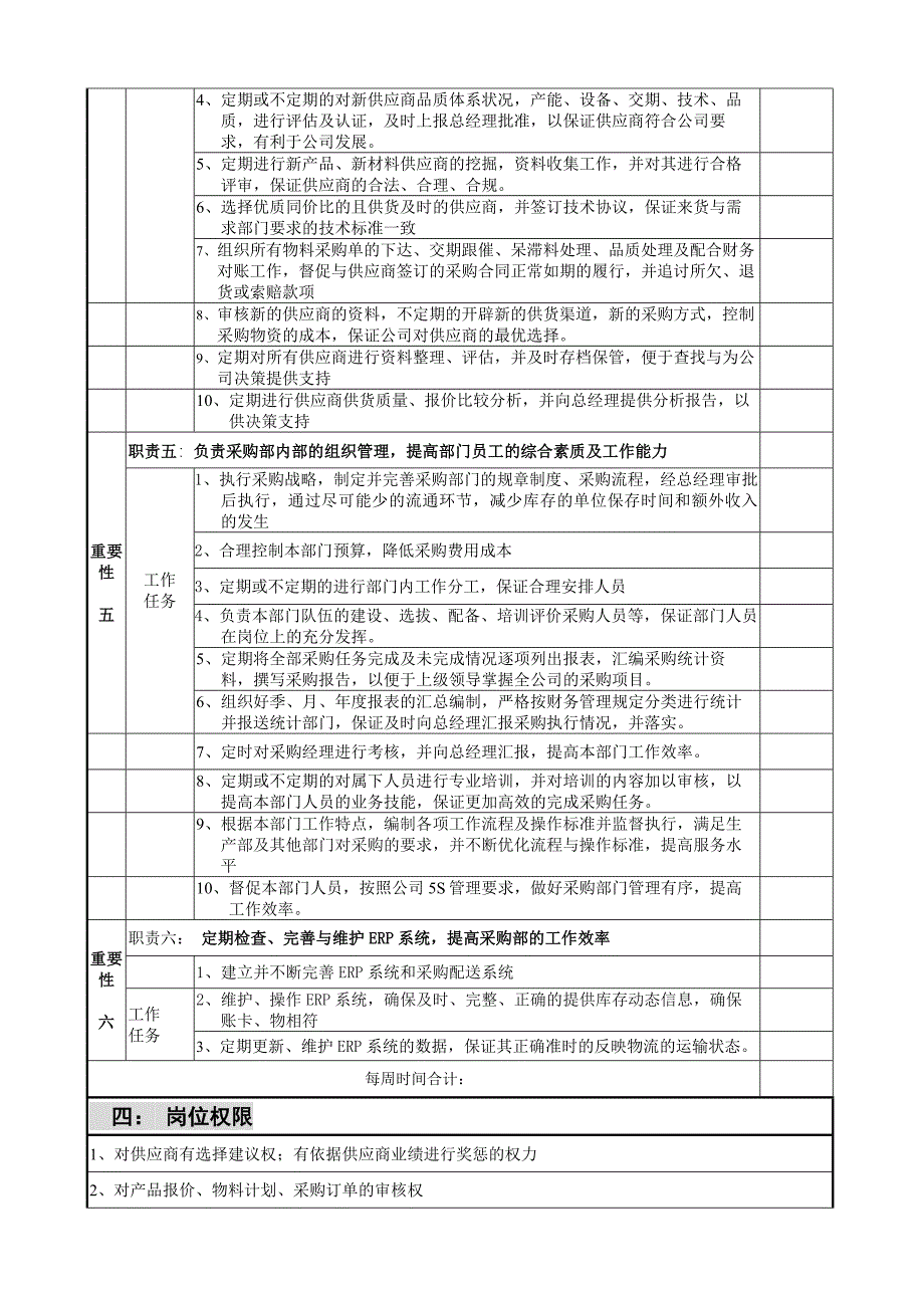 采购部部长岗位职责说明书-5页（天选打工人）.docx_第3页