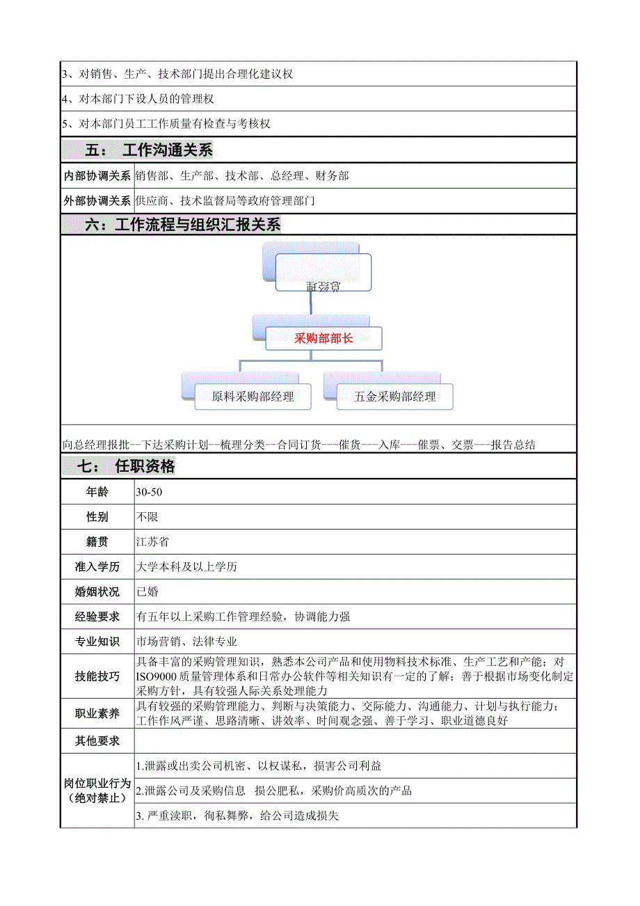 采购部部长岗位职责说明书-5页（天选打工人）.docx_第4页