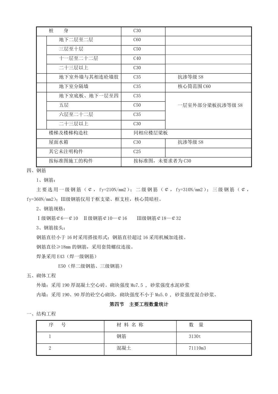 旺业广场工程施工组织设计方案_第2页