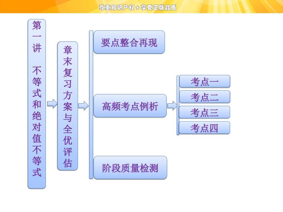 要点整合再现_第1页