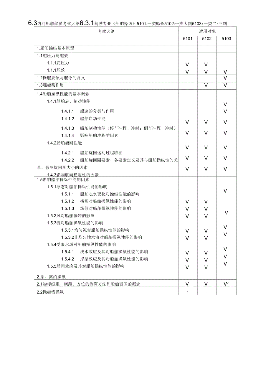 20100630内河船舶船员适任考试大纲_第1页
