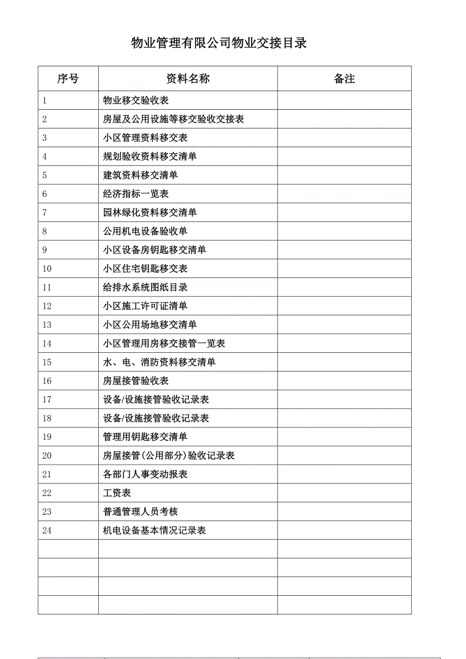 张物业交接表格_第1页