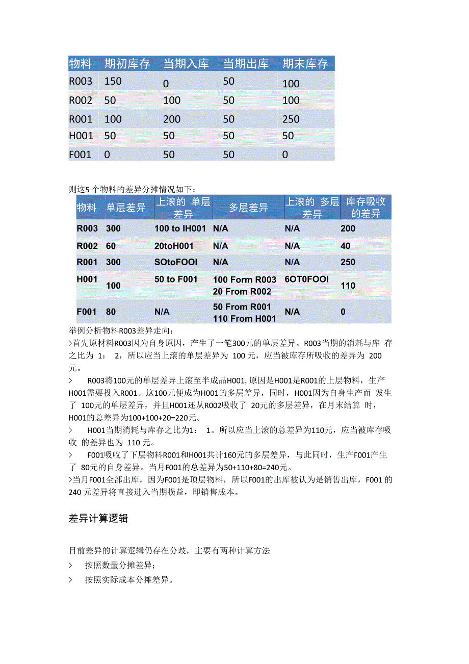 物料分类帐差异分摊原理_第2页