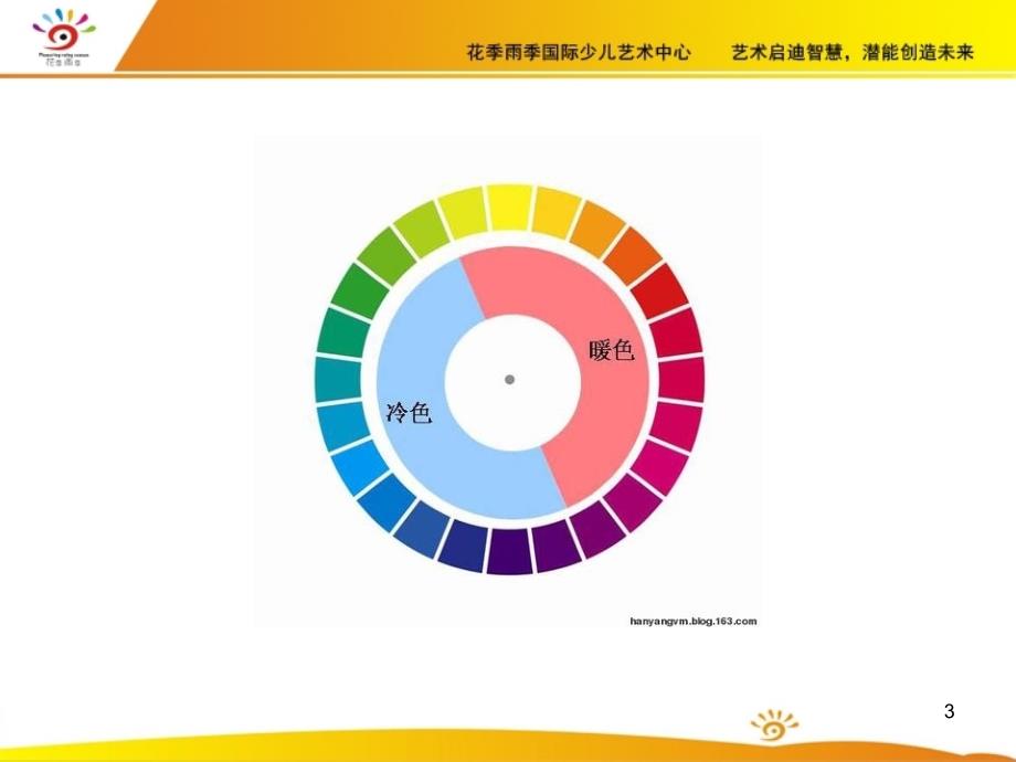 少儿美术色彩的冷暖课堂PPT_第3页