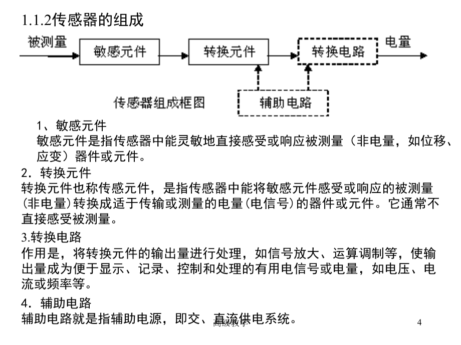 传感器与检测技术课件【优制材料】_第4页