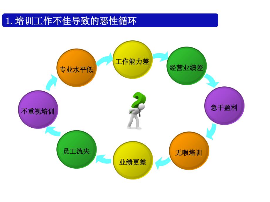 培训师授课技巧TTT(PPT102页)_第2页