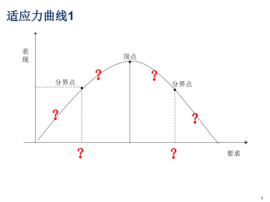 解决问题的六步法_第2页