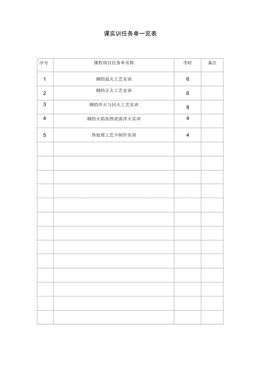 热处理生产技术课内实训项目任务书_第3页