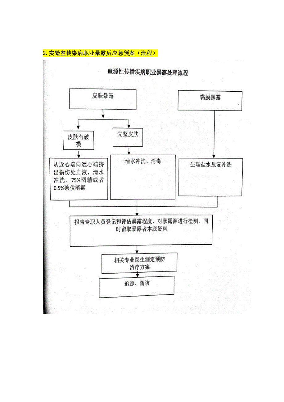 检验科应急预案流程.doc_第2页