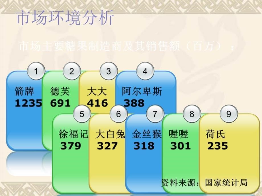 大白兔奶糖广告策划分析报告_第5页