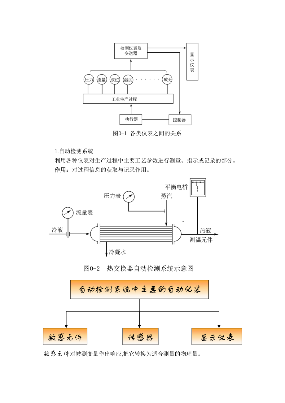 化工仪表及自动化_第2页