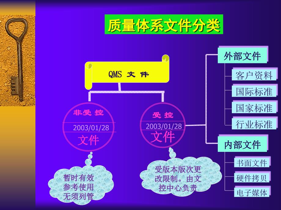 ISO9000管理实操课件_第4页