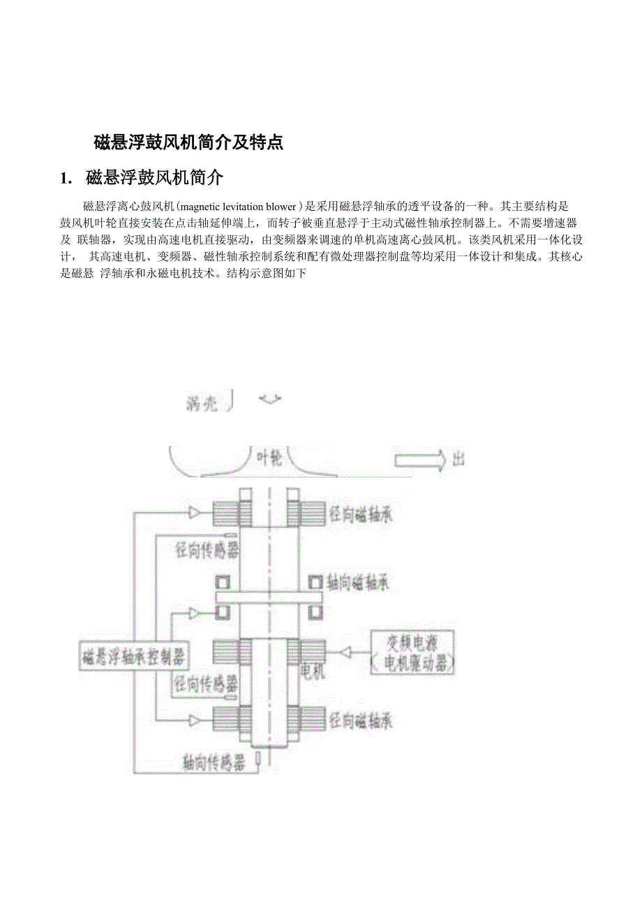 磁悬浮风机_第1页