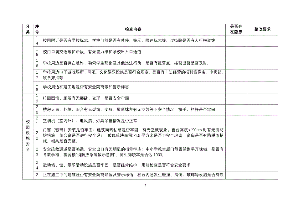 学校安全检查记录表;_第2页