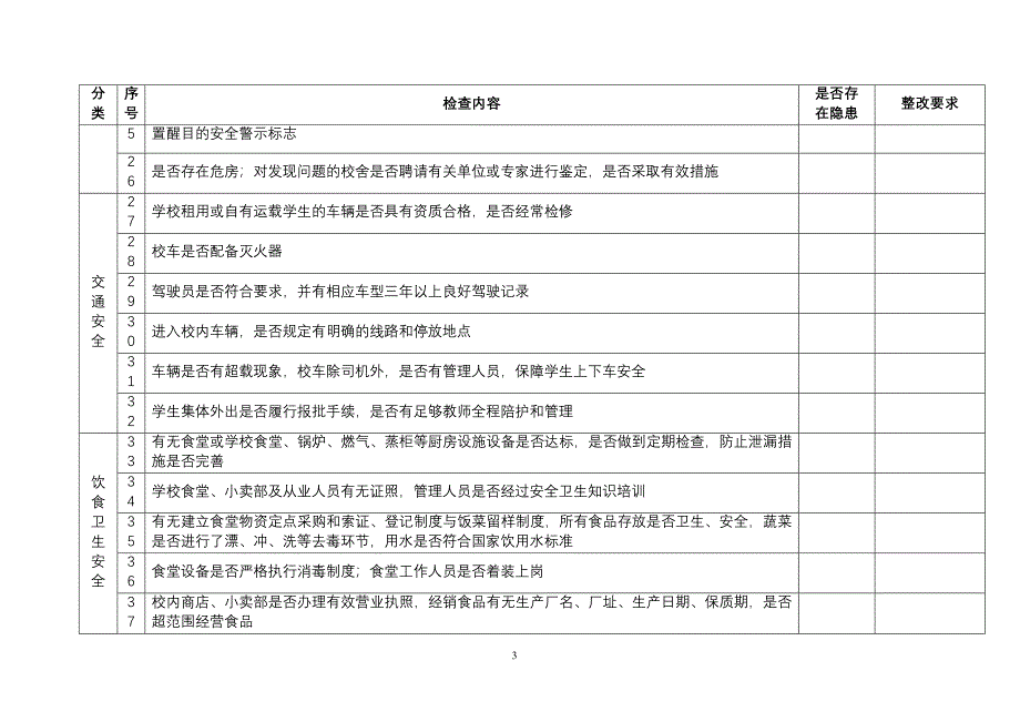 学校安全检查记录表;_第3页