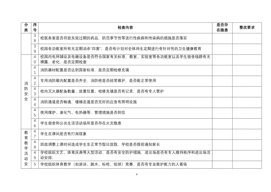 学校安全检查记录表;_第4页