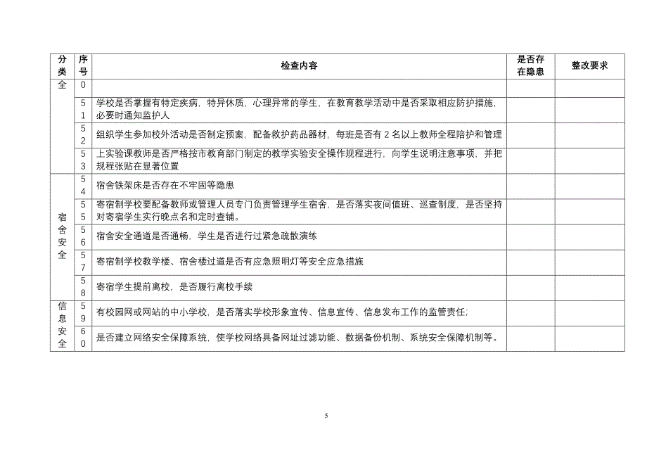 学校安全检查记录表;_第5页