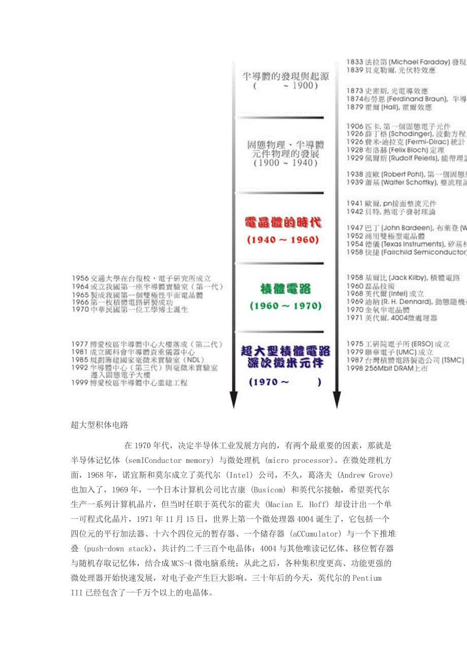 半导体发展史.docx_第4页