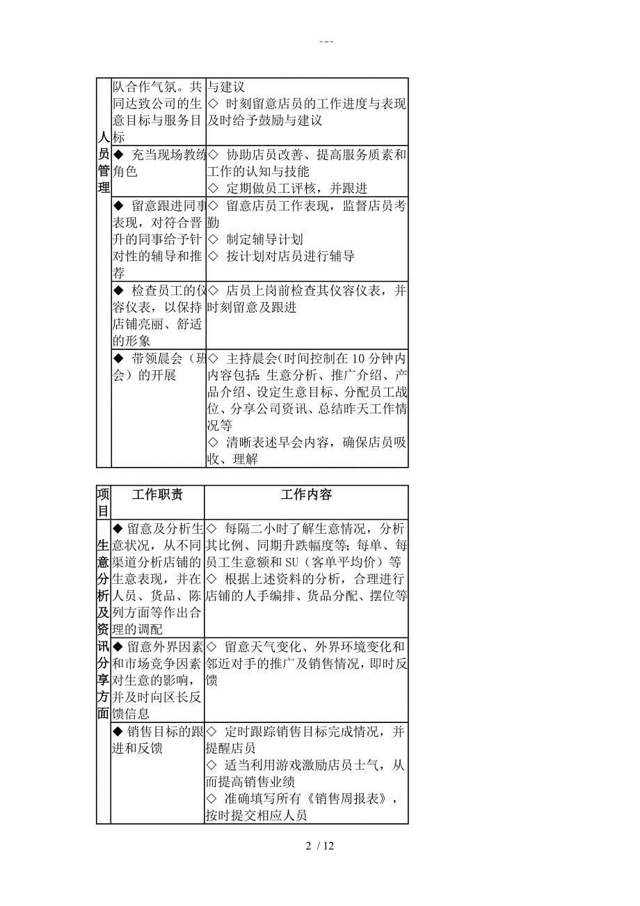 终端运营系统化管理手册范文_第2页