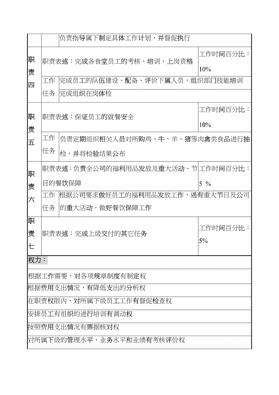 通信行业-后勤服务中心-饮食管理办公室主任岗位说明书_第2页