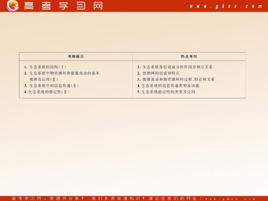 高考生物一轮复习课件：必修3 第5、6章第1课时生态系统的结构（人教版）_第3页