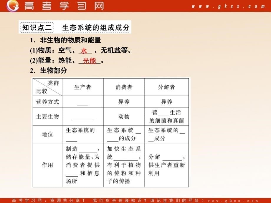 高考生物一轮复习课件：必修3 第5、6章第1课时生态系统的结构（人教版）_第5页