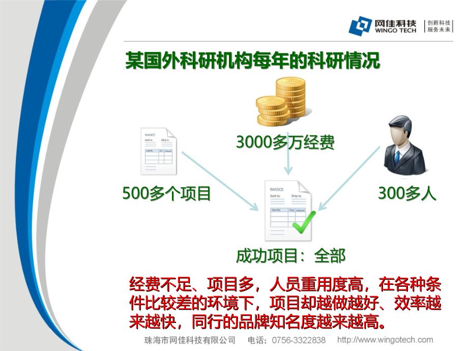 科研项目管理系统产品介绍课件_第3页