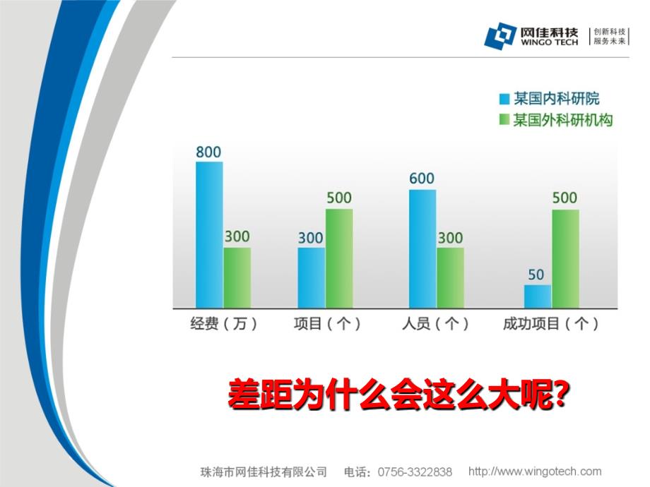 科研项目管理系统产品介绍课件_第4页