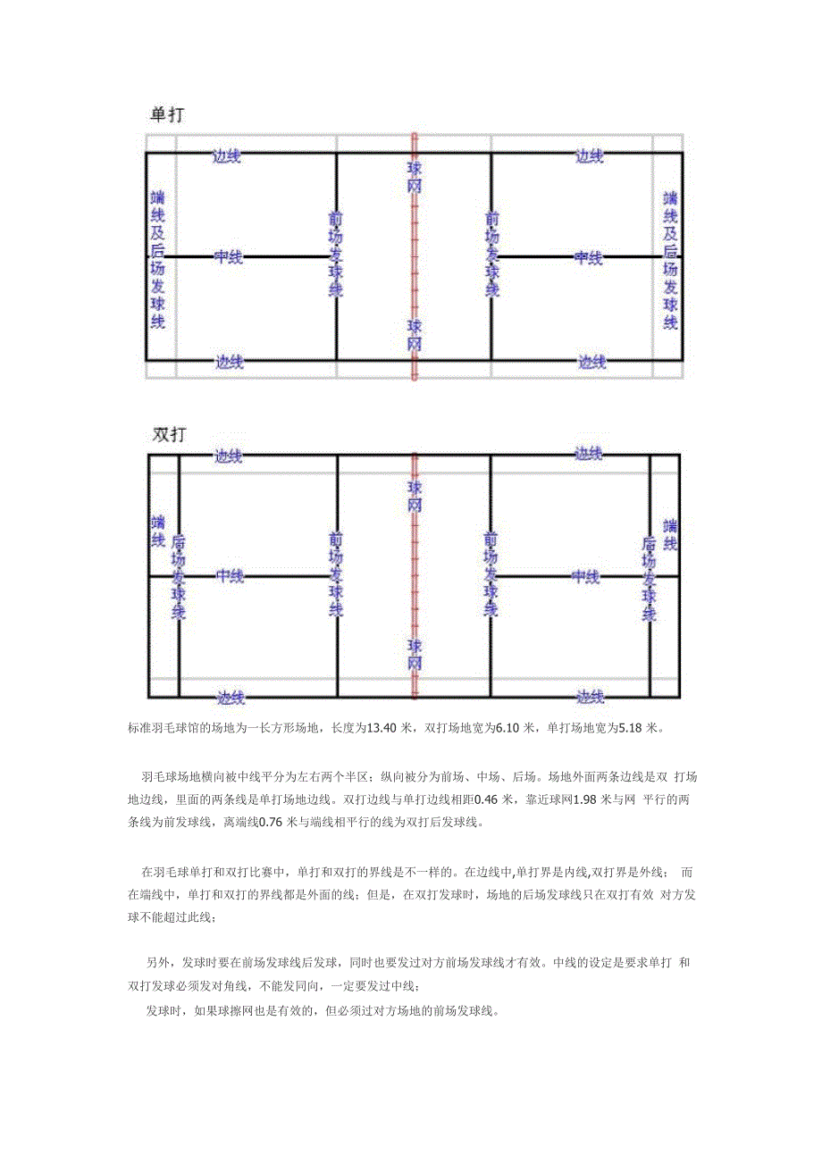 羽毛球场地介绍_第1页