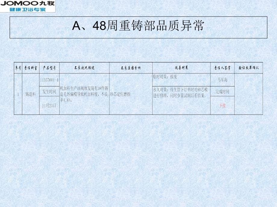 某公司品保部周品质报告PPT课件_第5页